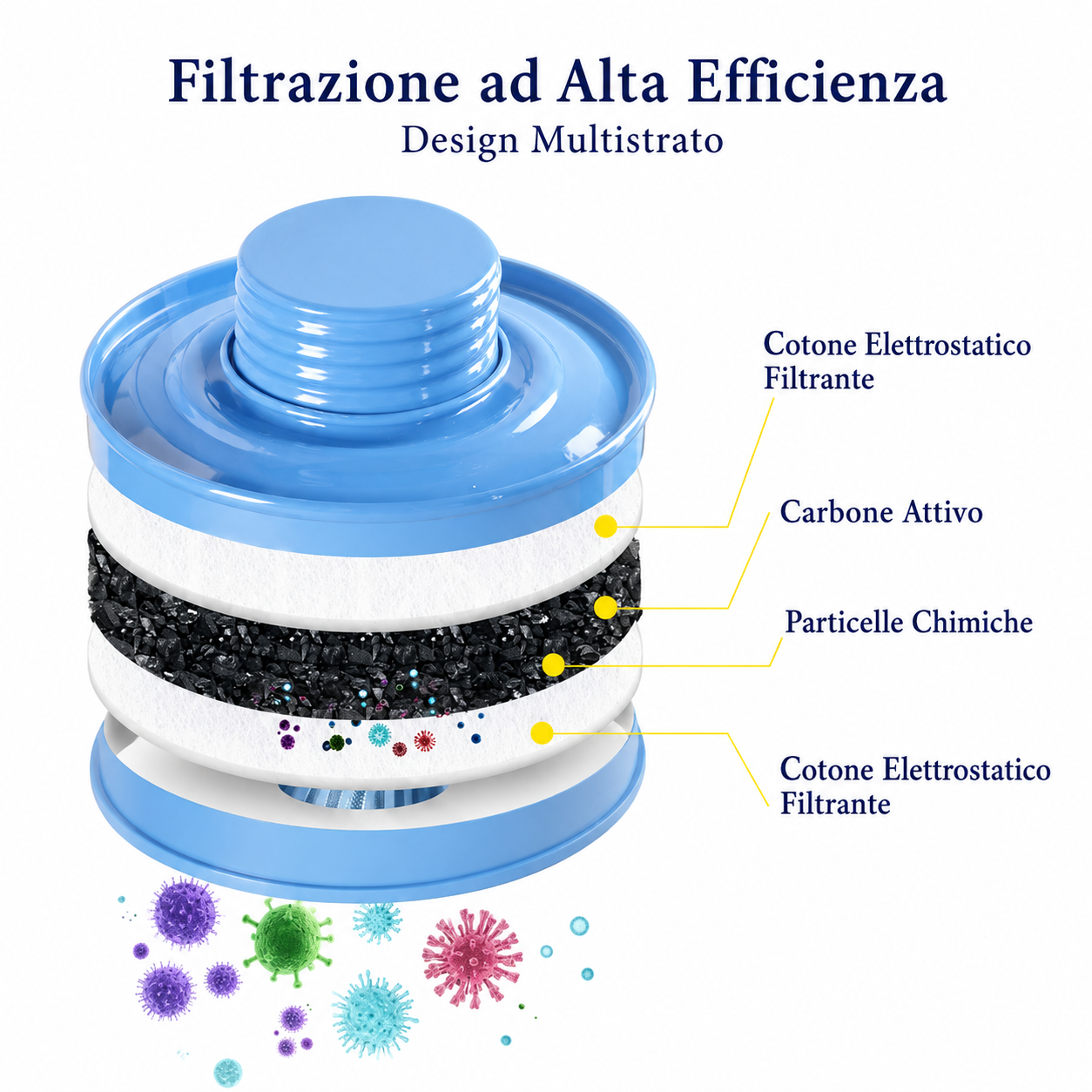 Maschera antigas