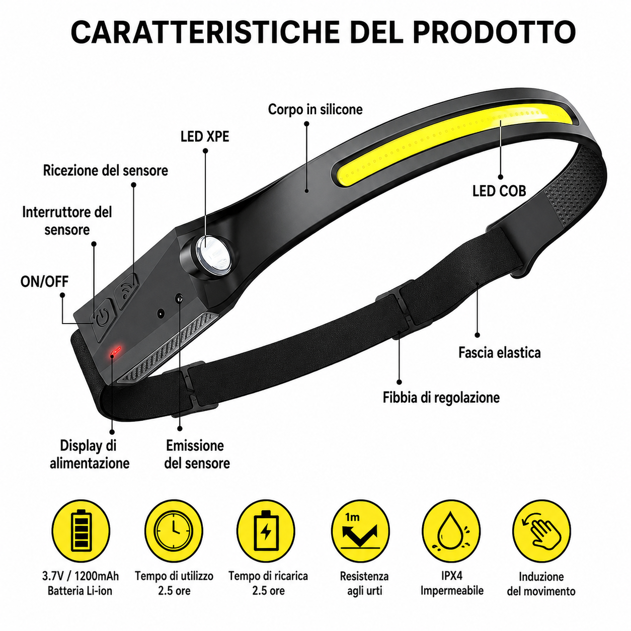 Torcia da testa "compact"